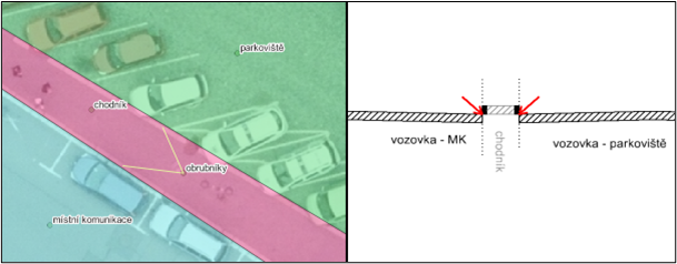 Obrázek 45: Situace chodníku s obrubami – všechny 3 Obvody PK